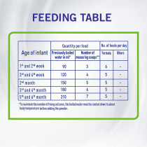 Nan Nestle Comfort 1 Starter Infant Formula For Colic And Constipation, Based On Cow’S Milk 400G