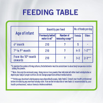 Nan Nestlé Comfort 2 Follow Up Formula Based On Cow’S Milk 400G Skin Care