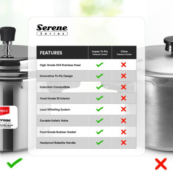 Impex TPC3 3 Litre Tri-ply Stainless Steel Pressure Cooker