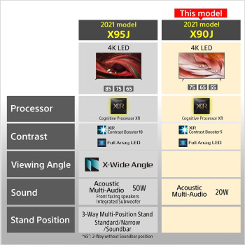Sony 55-Inch LED 4K with XR Android Smart Google TV and build-in receiver Model(2021) XR-55X90J Black