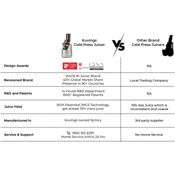 Kuvings B1700 Dark Silver Professional Cold Press Whole Slow Juicer, Patented JMCS Technology for 10% More Juice (Dark Silver Juicer)