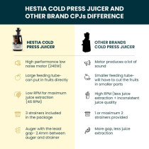 HESTIA APPLIANCES Nutri-Max Cold Press Slow Juicer (Standard)