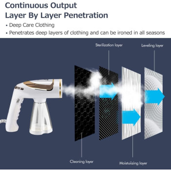 Portable Handheld Garment and Fabric Steamer 1600 Watts,40-Second Fast Heat-up, Auto-Off, Large Detachable Water Tank, with Lint Brush, and Steam Nozzle