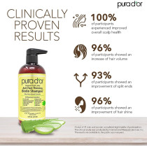 Pura D'or Anti-Thinning Biotin Shampoo and Conditioner, DHT Blocker Thickening Products For Women & Men, 16 Oz x 2