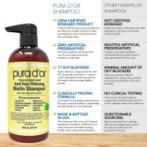 Pura D'or Anti-Thinning Biotin Shampoo and Conditioner, DHT Blocker Thickening Products For Women & Men, 16 Oz x 2