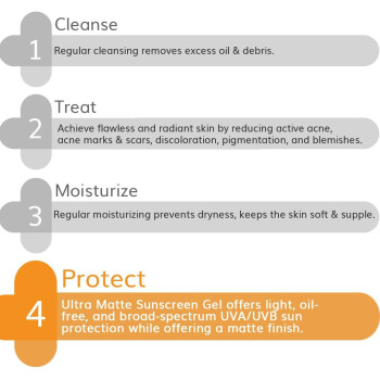 The Derma Co Ultra Matte Sunscreen Gel with SPF 60