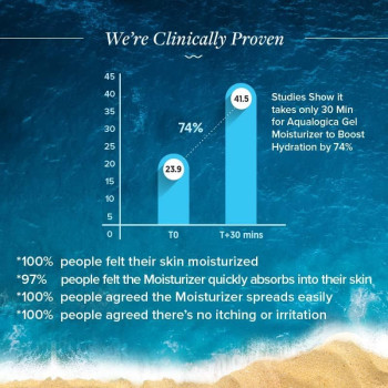 Aqualogica Hydrate+ Gel Moisturizer with Coconut Water & Hyaluronic Acid for Deep Hydration, 100 G