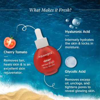 Aqualogica Detan+ Concentrate Face Serum for Men & Women, 30 ML