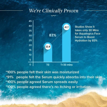 Aqualogica Hydrate+ Face Serum for Dewy & Plump Skin with Coconut Water & Hyaluronic Acid, 30 ML