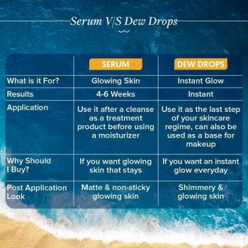 Aqualogica Glow+ Juicy Dew Drops Liquid Highlighter for Instant Glow & Shimmer With Illuminating Papaya & Vitamin C, Dewy Makeup Look, 30 ML