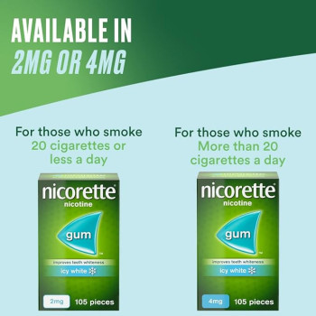 Nicorette Fresh Mint Chewing Gum (Stop Smoking Aid) 2 mg, 210 Pieces