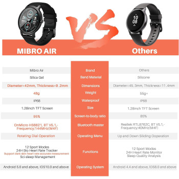 Mibro Smart Watch OX-KW66 for Android Phones,Fitness Tracker with Heart Rate Monitor, IP68 Waterproof Smartwatch, Fitness Watch for Women and Men, USB