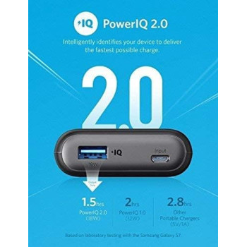 Anker A1230H11 PowerCore II 10000mAh Portable Power Bank UN - Black (Pack of 1)