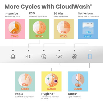 Comfee Tabletop Dishwahser 8 Place Compact Dishwasher With 7 Programmes Settings, Super Quiet And Quick, Led Display, Delay Start And Wifi Function App Control, 1 Year Warranty