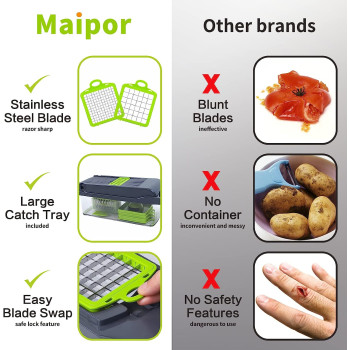 Maipor Vegetable Chopper (Grey), 1 Year Warranty
