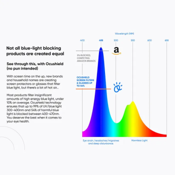 Ocushield - Carson Style Glasses Unisex, Tortoise