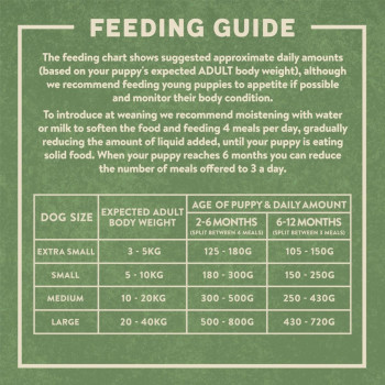 Harringtons 1.7 kg Complete Puppy Turkey And Rice Dry Food