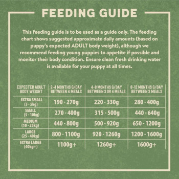 Harringtons 380g x 6, Chicken And Potato Puppy Wet Food