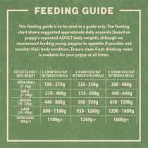 Harringtons 380g x 6, Chicken And Potato Puppy Wet Food
