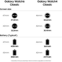 Samsung Galaxy Watch 6 Classic Smartwatch, Health Monitoring, Fitness Tracker, Fast Charging Battery, Bluetooth, 47mm, Black