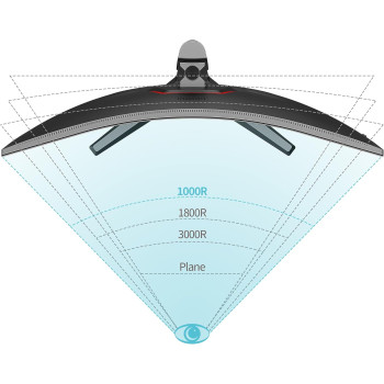 Koorui 21:9 WQHD 3440 x 1440 4K (HDr 400) 34 Inch 1800R Curved Gaming Monitor, 165Hz Mprt 1Ms (AMD Freesync Premium Nvidia G-Sync) HDMI DP 90% DCI-P3 OSD Roker Computer Gamer Monitors