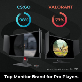 BenQ Zowie XL2566K 24.5 Fast TN In 360Hz Gaming Monitor Motion Clarity Dyac, 1080P, XL Setting To Share, Custom Quick Menu, S Switch, Shield, Smaller Base, Adjustable Height & Tilt, Black