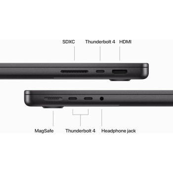 Apple Macbook Pro 16 Inch, Apple M3 Pro chip with 12-core CPU, 18-core GPU, 36 GB Unified Memory, 512 GB SSD, Space Black - MRW23 1 Year Warranty