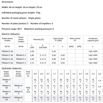 Espa Water Pump 0.6Kw 0.8HP - Espa Prisma 115-3M - Spain