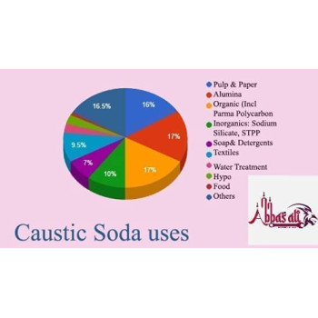 Abbasali Caustic Soda (Sodium Hydroxide) 5Kg Bag