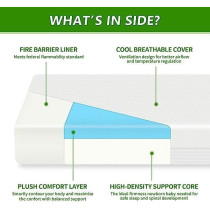Deep Sleep Gel Comfort Foam Mattress for Babies (Crib - W 70 x L 130 cm)