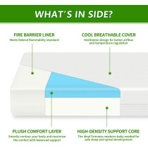 Deep Sleep Gel Comfort Foam Mattress for Babies (Single - W 90 x L 190 cm)