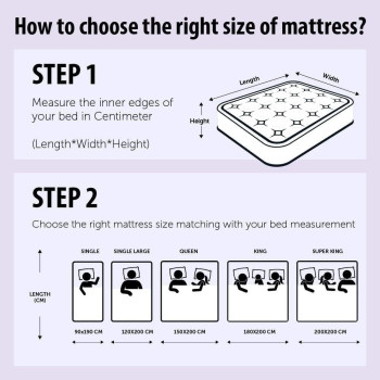 Deep Sleep Medical Mattress - Single Size, White, W90 X L190 X H10 cm