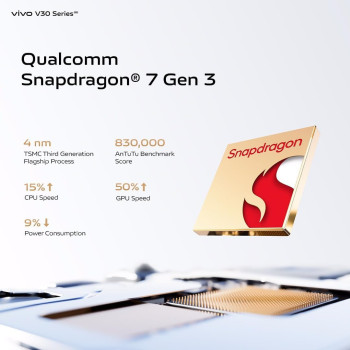 Vivo V30 5G Lush Green, 24GB RAM, 256GB Storage, Slimmest 3D Curved 1.5K Amoled 120HZ Display, 50MP AF Group Selfie,  Aura Light Ois