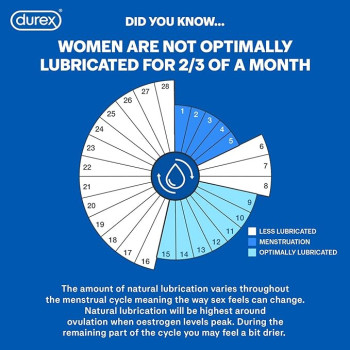 Durex Play Feel Lube 50ml