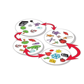 Funskool Asmodee Dobble Board Game 2 Players