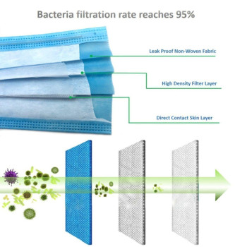 10-Piece Disposable Face Mask