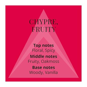 Milton-Lloyd Color Me Red Edp, 100 ml