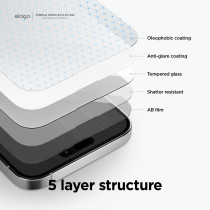Elago Anti Finger Glass Screen Protector Compatible With iPhone 14 Pro Max, Anti-Fingerprint, 9H Surface Hardness, Shatter-Proof, Scratch Protection