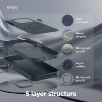 Elago Magnetic Leather Case Compatible With iPhone 15 Pro Max Case, Compatible With All MagSafe Accessories, 6.7 Inch, Built-in Magnets, Vegan Leather, Shockproof, Water-Resistant, Jean Indigo