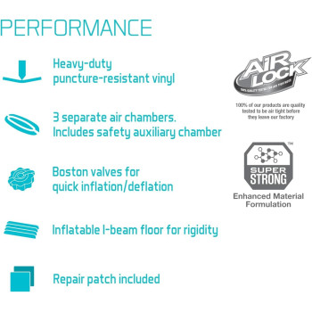 Intex Challenger Inflatable Kayak Series Includes Deluxe 86In Kayak Paddles And High-Output Pump, Superstrong Pvc, Adjustable Seat With Backrest, Green/Blue