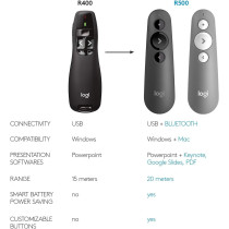 Logitech Wireless Presenter R400, Wireless Presentation Remote Clicker With Laser Pointer, Black, 1.9 And Quot x 6.2 And Quot x 8 And Quot