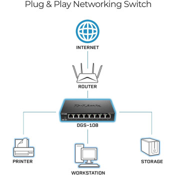 D-Link 8-Port Gigabit Unmanaged Desktop Switch - DGS-108