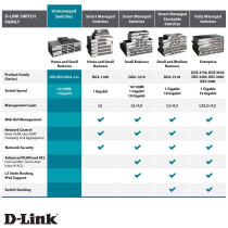 D-Link 8-Port Gigabit Unmanaged Desktop Switch - DGS-108