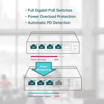 TP-Link 5-Port Gigabit Desktop Switch with 4-Port PoE, TL-SG1005P