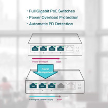 TP-Link 5 Port Gigabit PoE Switch, 4 PoE Ports @56W, Desktop, Plug And Play, Sturdy Metal w/Shielded Ports, Fanless, Limited Lifetime Protection, Traffic Optimization, Unmanaged (TL-SG1005P)