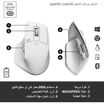 Logitech MX Master 3S - Wireless Performance Mouse with Ultra-fast Scrolling, Ergo, 8K DPI, Track on Glass, Quiet Clicks, USB-C, Bluetooth, Windows, Linux, Chrome, Pale Grey