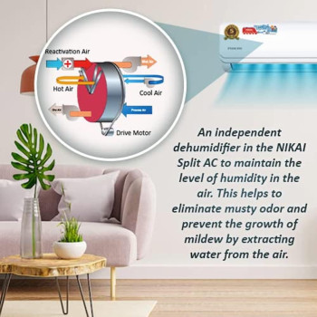Nikai 18000BTU Split Air Conditioner, White, â€Ž220 Volts, 1 Year Warranty