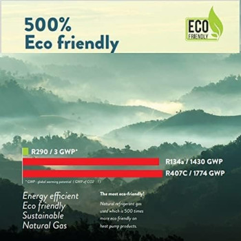 Vestel 8Kg Steam Function, 1200 Rpm, Front Load, Inverter Motor, Esma Certified, A++ Energy, 18 Programmes, Led Screen, Black, 1 Year Warranty