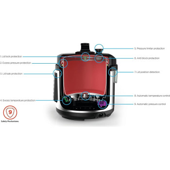 Black+Decker 1000W, 6L, Electric Pressure Cooker 7 In 1, With 12 Smart Programs 9 Safety Features Dishwasher Safe With Accessories, For Quick And Easy Meals, PCP1000-B5, 1 Year Warranty