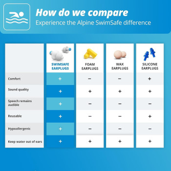 Alpine Swimsafe Swimming Earplugs - 1 Pair